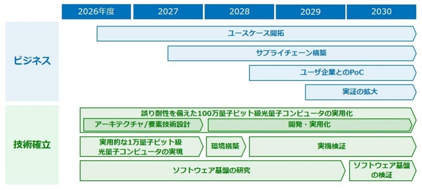 ロードマップ