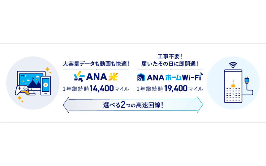 ソフトバンクとANA X、マイルが貯まる光回線と5Gホームルーターを提供