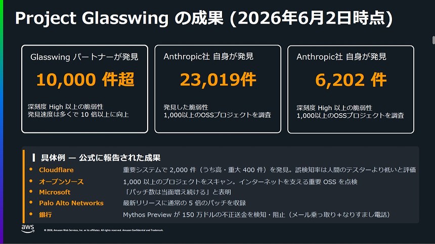 Project Glasswing