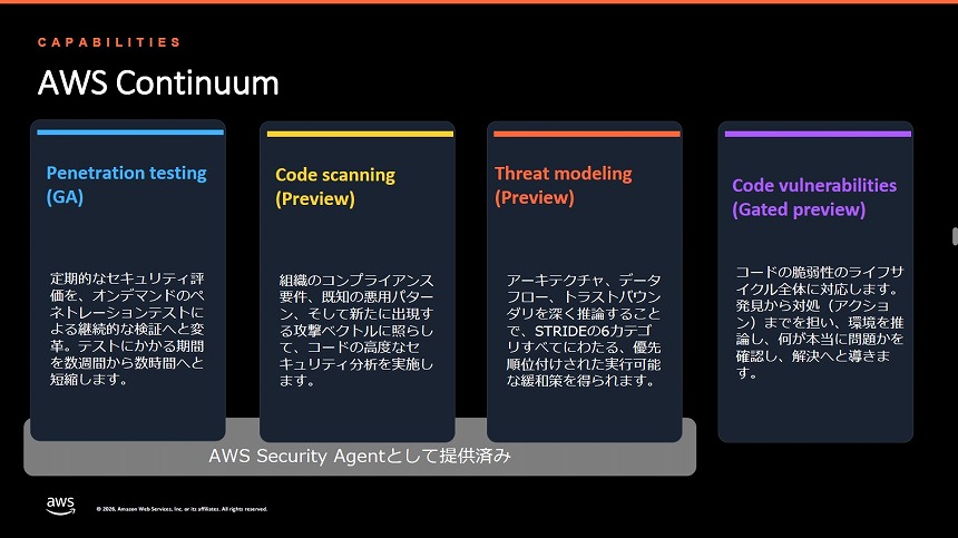 AWS Continuumの構成要素
