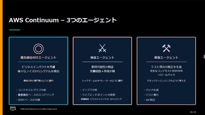 AWS Continuumで動作するAIエージェント
