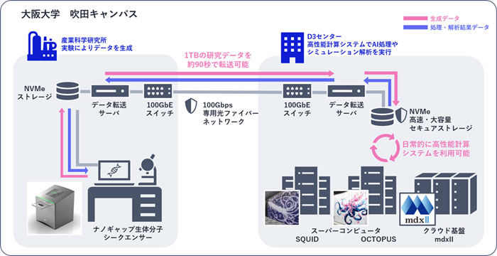 「RED-ONION」の利用イメージ