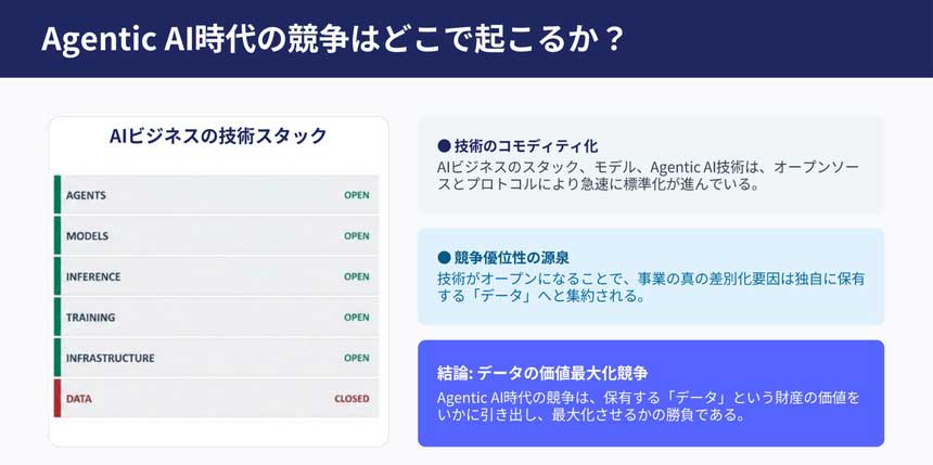AIエージェント時代はデータの価値最大化の競争になる