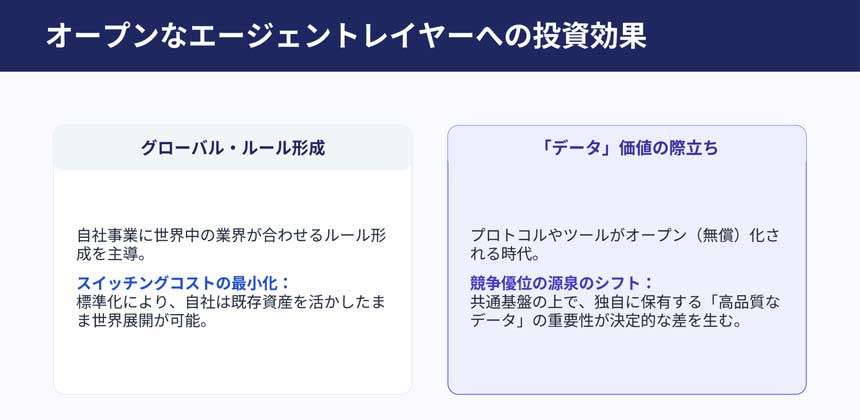 グローバル標準の策定への参加によって得られる効果