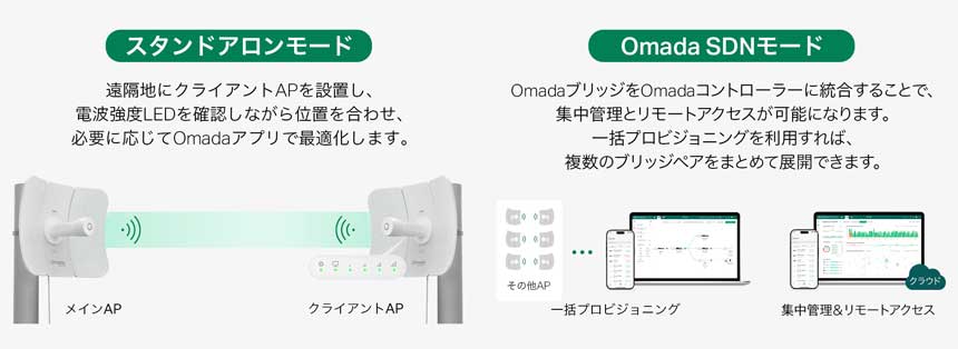「Beam Bridge 5 UR KIT」の2つの管理方式