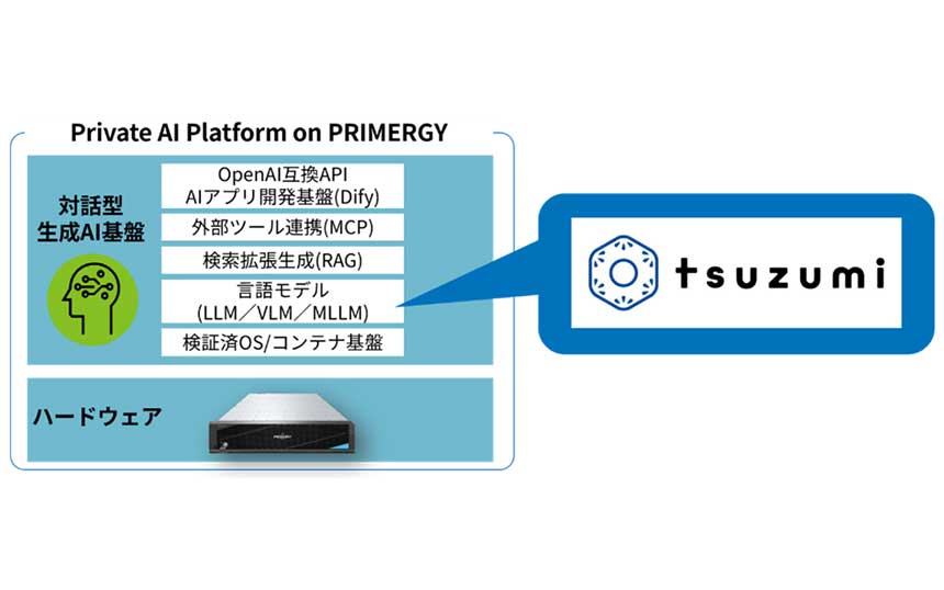 NTT西日本とエフサス、「tsuzumi 2」をオンプレで利用可能に　9月からソリューション提供