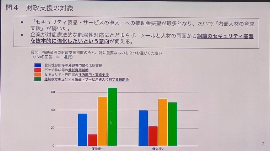 問4　財政支援の対象
