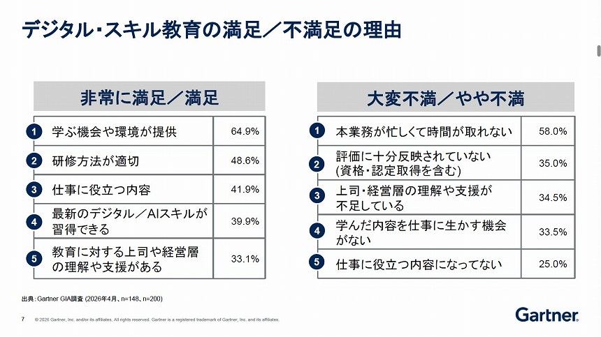 図表1　デジタル・スキル教育の満足／不満足の理由
