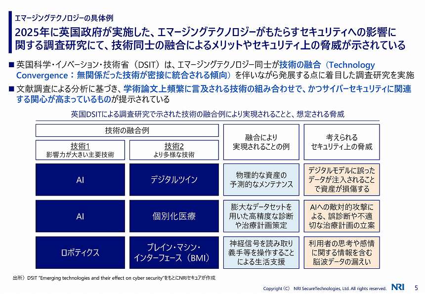 図表1　英国DSITによる調査研究で示された技術の融合により実現されることと想定される脅威