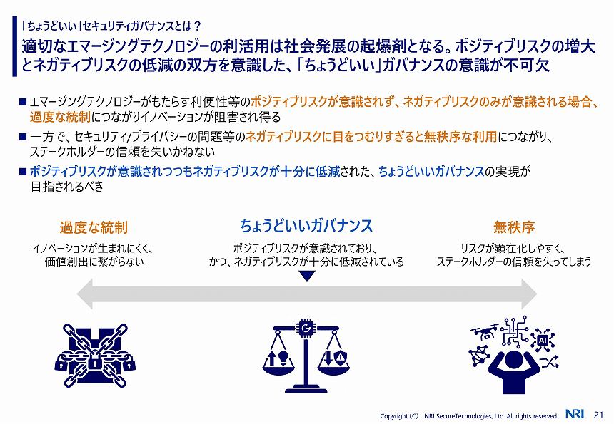 図表4　「ちょうどいい」セキュリティガバナンスとは
