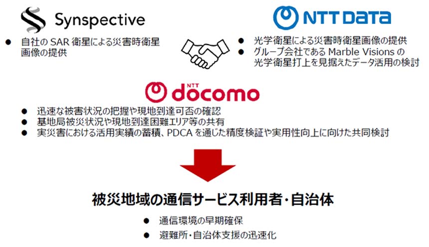 ドコモ・NTTデータ・Synspective、 災害時における衛星画像活用に関する協定