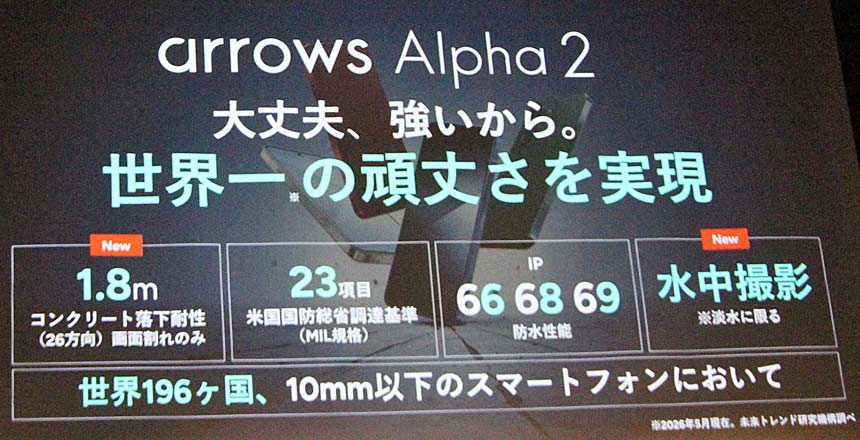 コンクリート落下耐性を従来の1.5mから1.8mに向上