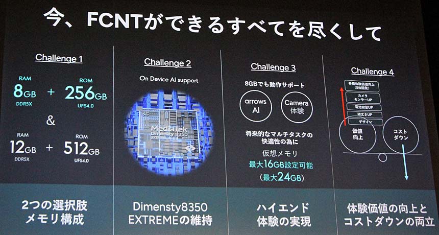 コスト削減しつつも、パフォーマンスを下げないため、SoCにはMediaTekの「Dimensity 8350 Extreme」を引き続き採用するほか、仮想メモリも有効活用