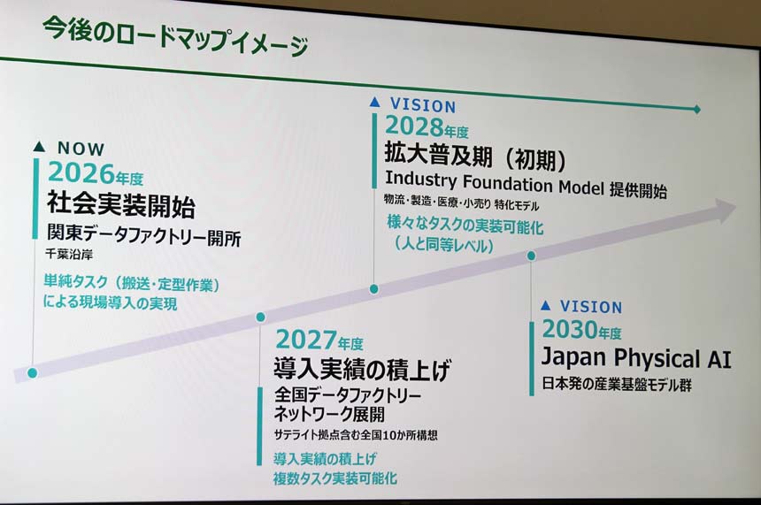 J-HRTIの今後のロードマップイメージ