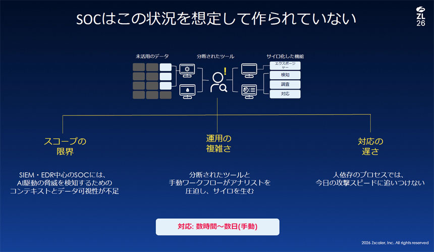 SOCはこの状況を想定して作られていない