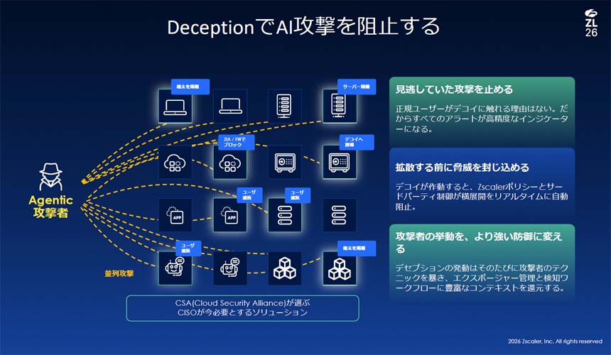 DeceptionでAI攻撃を阻止する