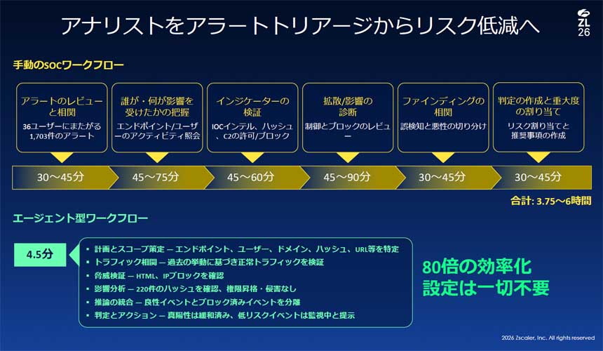 アナリストをアラートトリアージからリスク低減へ