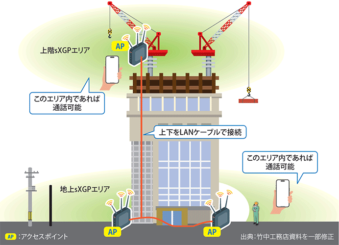 図表　玉掛合図無線システムの構成イメージ