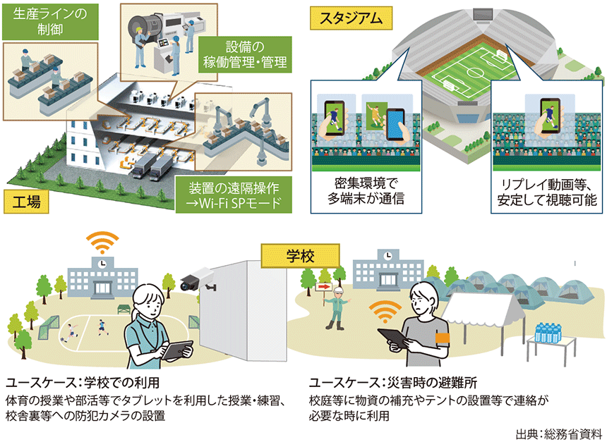 図表2　SPモードの利用シーン