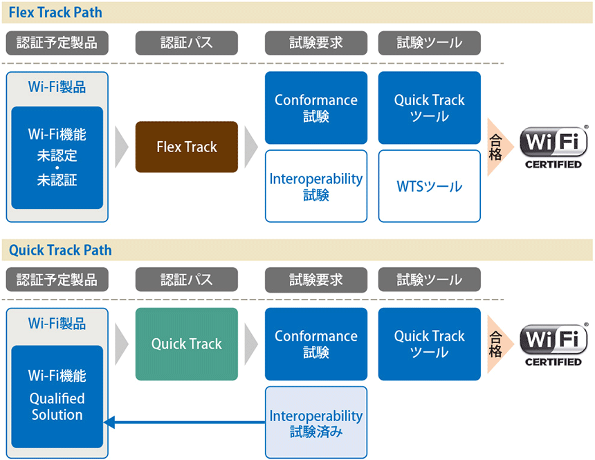 図表2 Flex Track PathとQuick Track Pathの概要