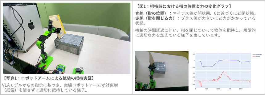 力覚を扱うVLAモデルの開発