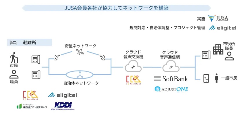 提供イメージ