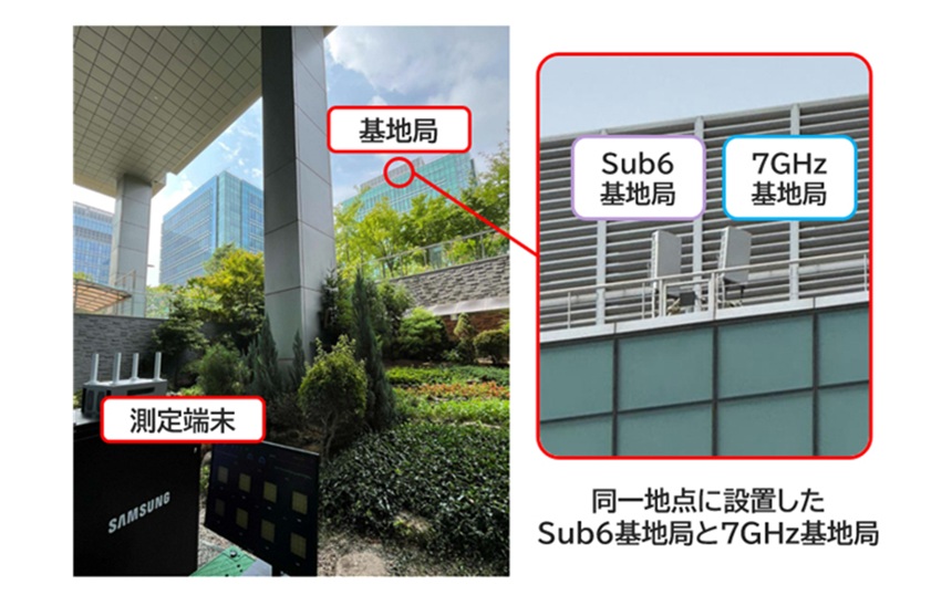 KDDI、6Gに向けた7GHz帯で世界最高水準のダウンリンク3.6Gbpsを達成