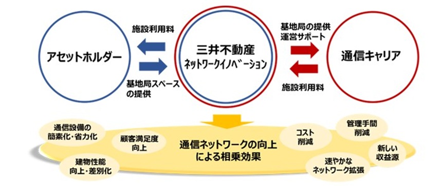 インフラシェアリングイメージ