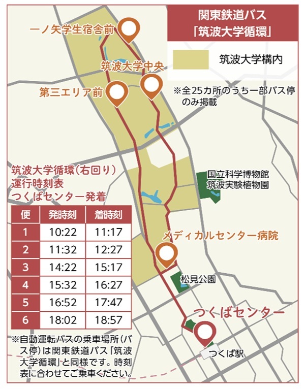運行ルート