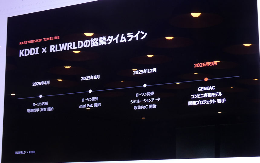 KDDIとリアルワールドの協業経緯