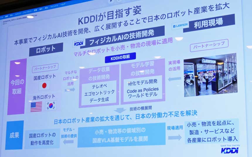 KDDIが同研究開発事業を通じて目指す姿