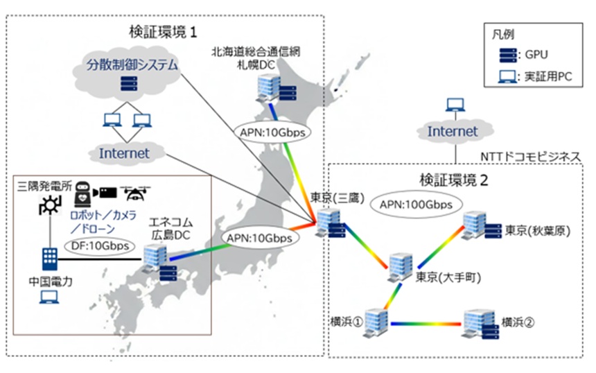 分散DC実証構成イメージ