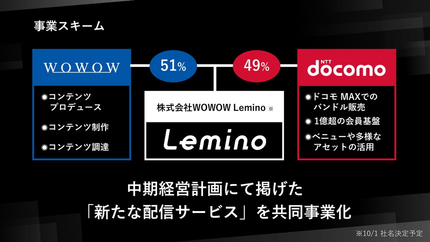 合弁会社「WOWOW Lemino」の資本構成と事業スキーム