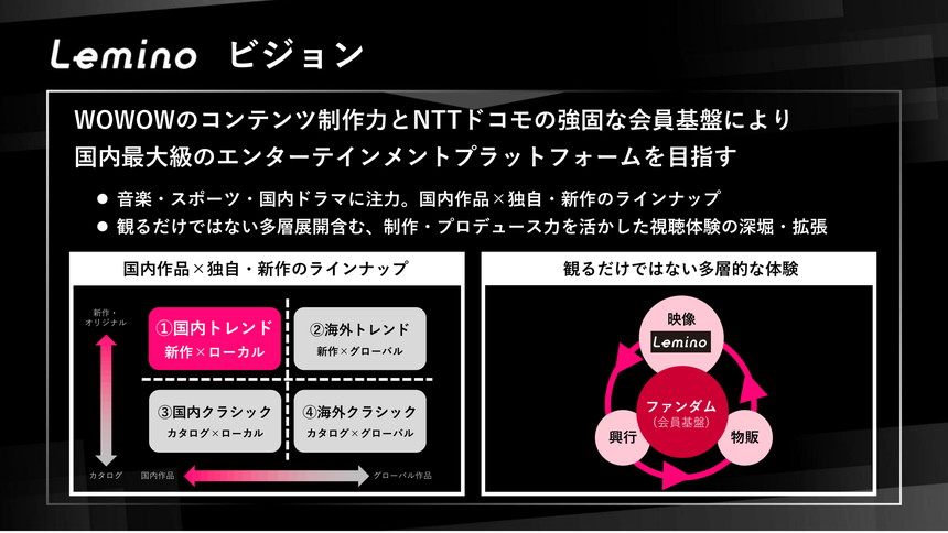 10月以降のLeminoのビジョン
