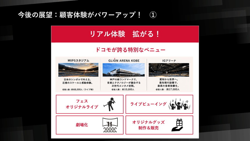 ドコモ運営のベニュー施設を活用した多層的展開
