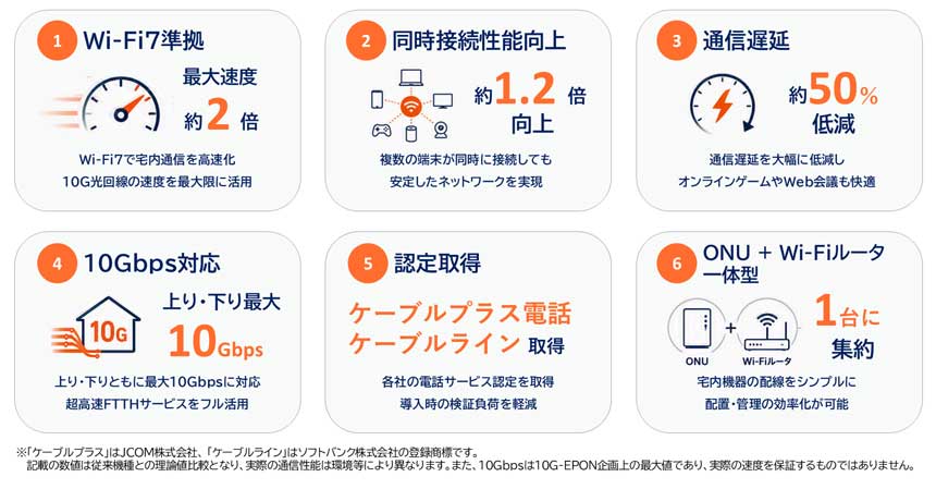 「SXEP210W」の主な特徴