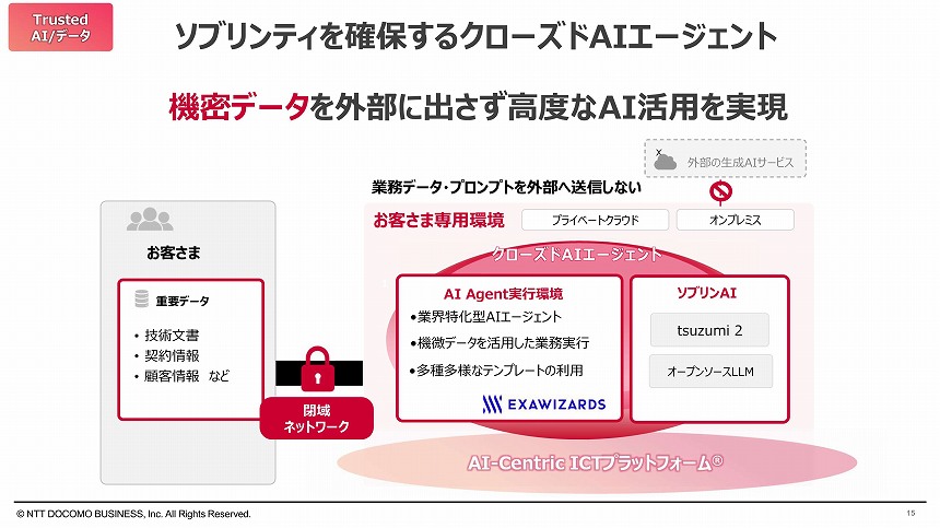 クローズドAIエージェントの概要