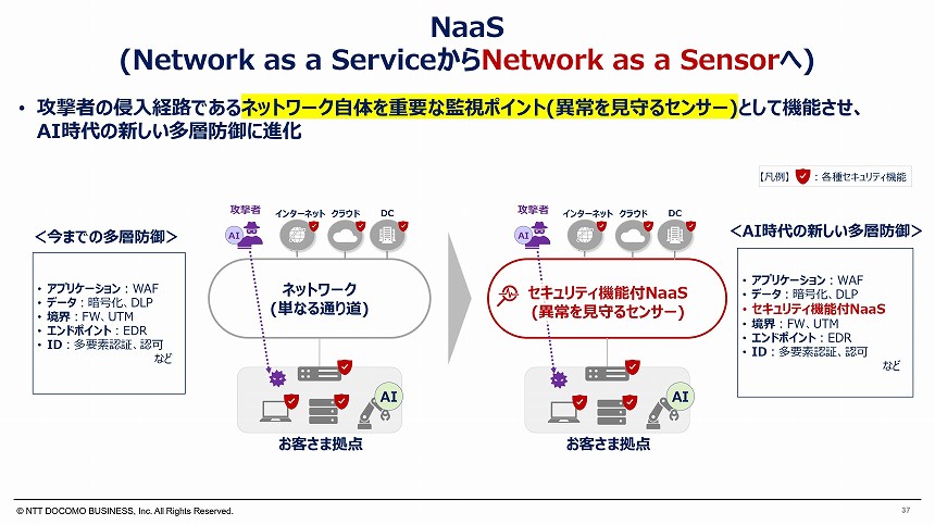 「Network as a Service」から「Network as a Sensor」へ