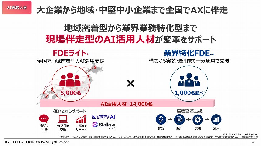 現場伴走型のAI活用人材が大企業から地域・中堅中小企業をサポート