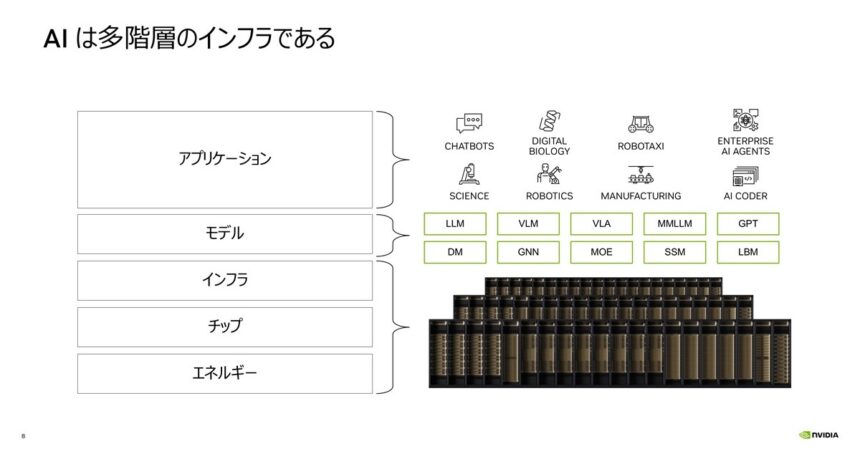 AIインフラの5階層モデル