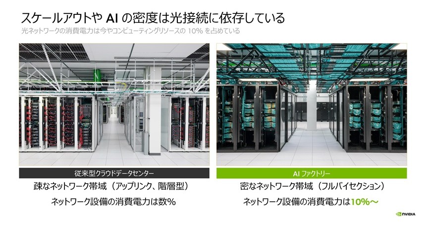 図表2 従来型クラウドDCとAIファクトリーのネットワーク比較