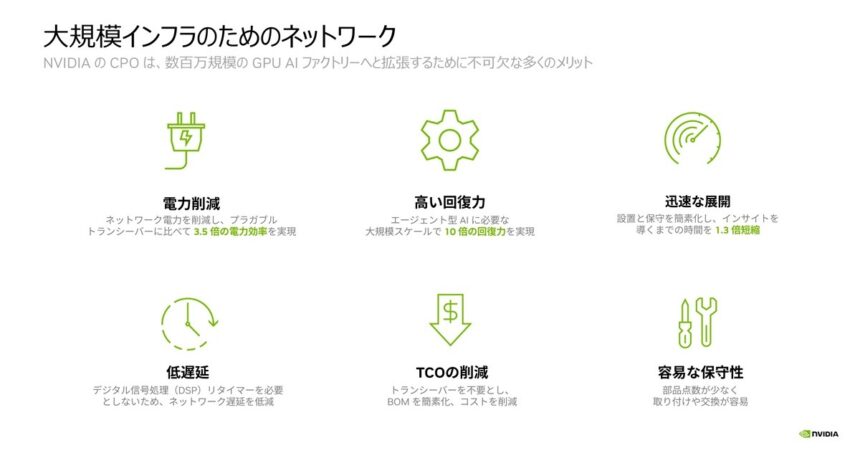 図表4 コパッケージドオプティクスがもたらす6つのメリット