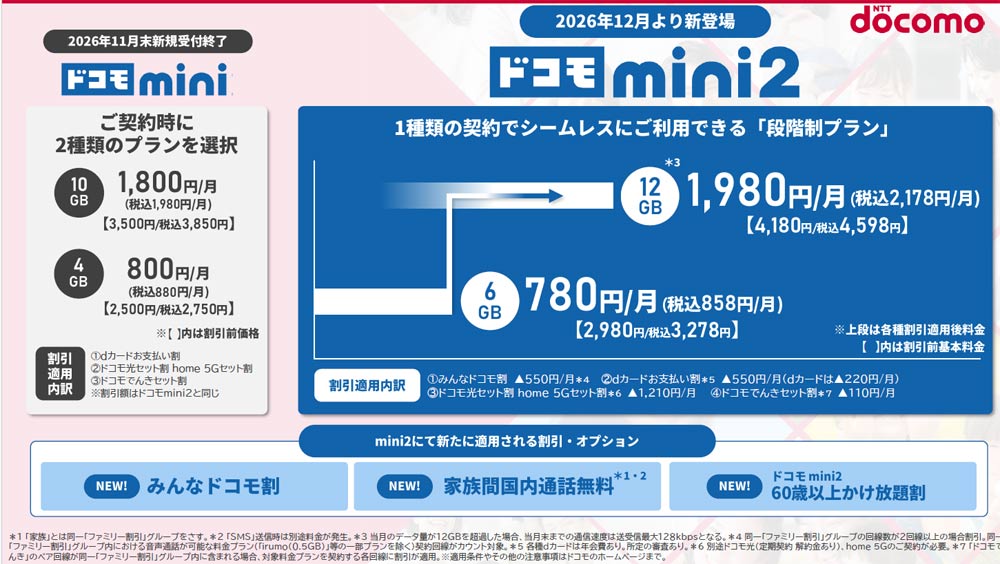 ドコモ mini2の特徴