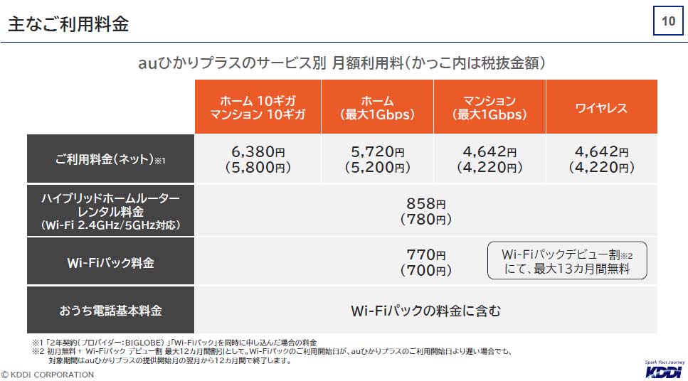 auひかりプラスの料金例。提供料金や提供内容はプロバイダーによって異なる