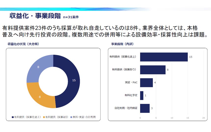 ローカル5G「採算あり」は3割　日本ケーブルテレビ連盟が総務省会合で報告