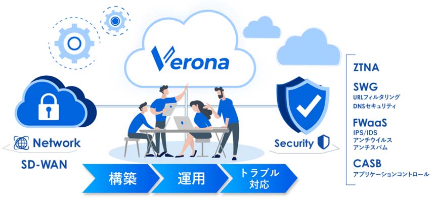 フルマネージドSASE Veronaの概要