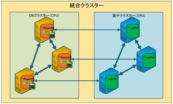 IIJ・1FINITY・早大ら、光NICを活用した次世代分散コンピューティング基盤開発へ