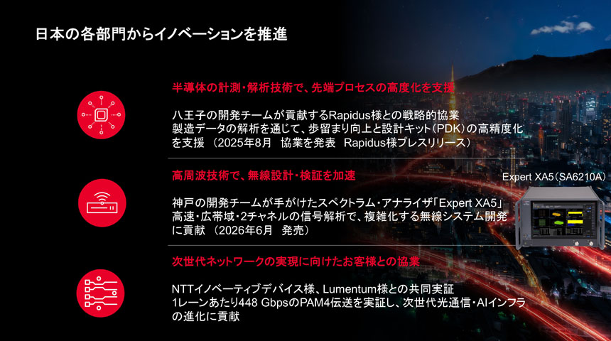 日本の開発拠点によるイノベーションの取り組み