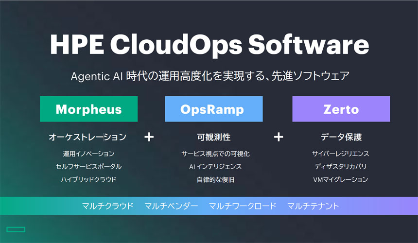 HPE CloudOps Software