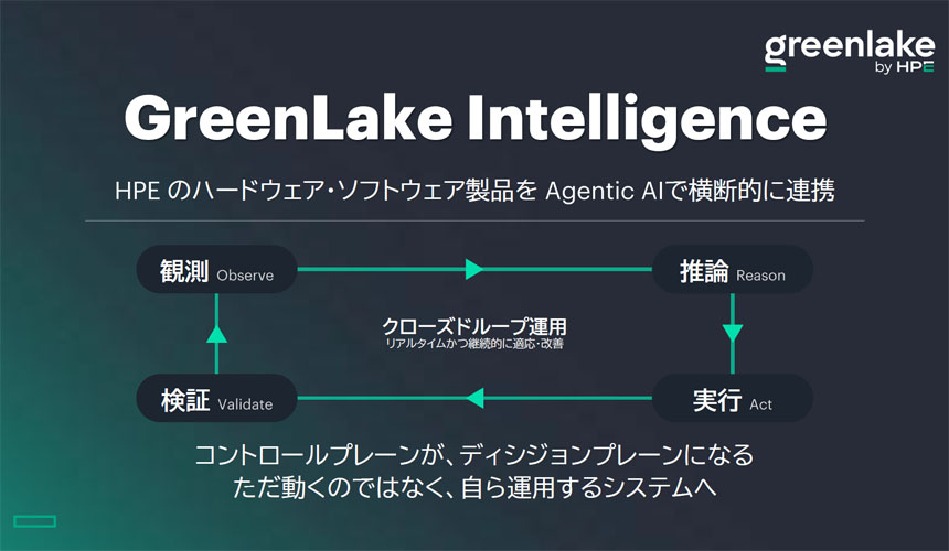 GreenLake Intelligence